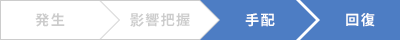 各種オンライン手配により、迅速かつ確実なコミュニケーションが可能です。