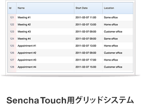 SenchaTouch用グリッドシステム