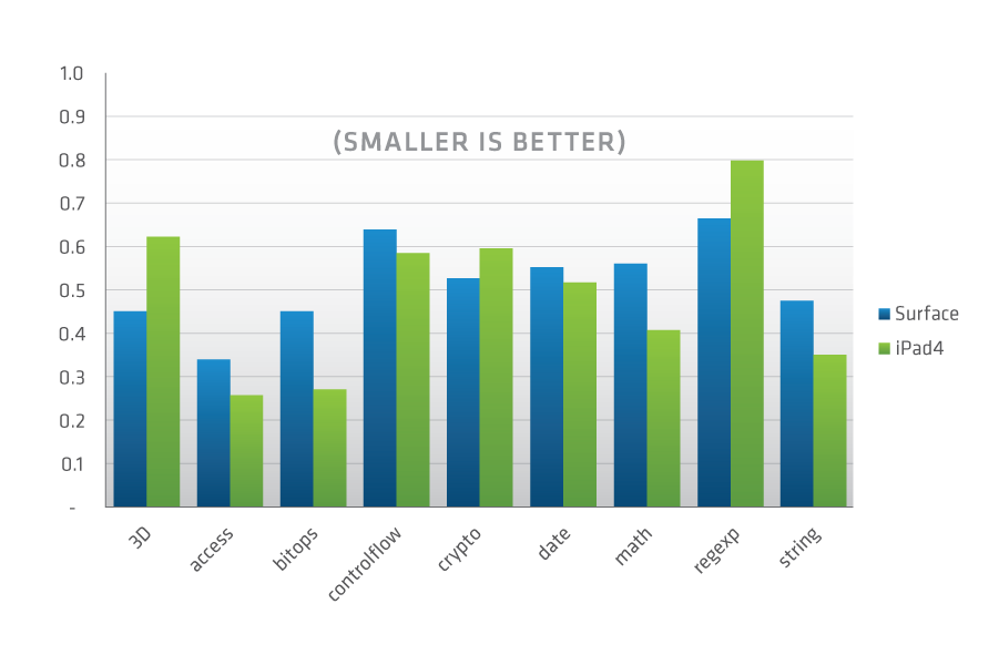 20121119-comparison-graph
