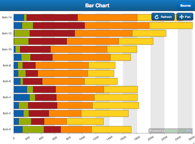 Bar_Chart_Touch_2-1