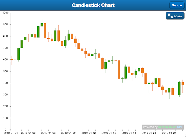 Candlestick_Chart_Touch_2-1