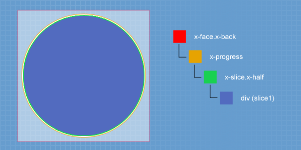 positioning-elements