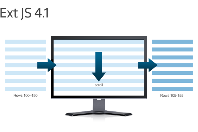 Ext JS 4.1