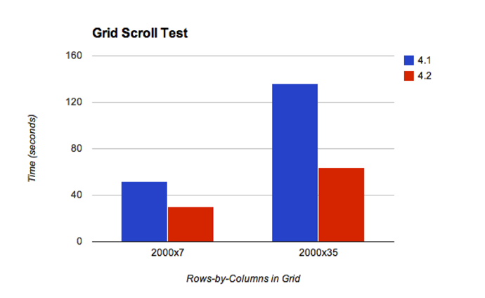 Grid Scroll Test