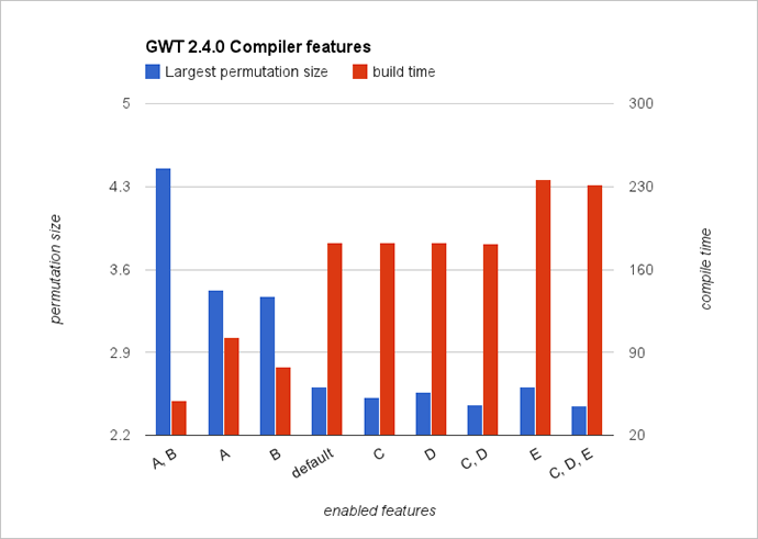 GWT Compiler