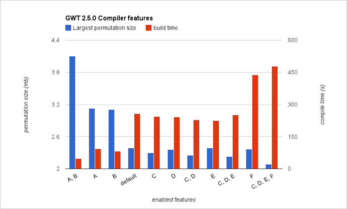 gwt-compiler-2 GWT Compiler