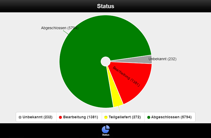 uniorg-4 uniorg-4