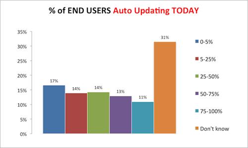 End_Users_Auto_Updating