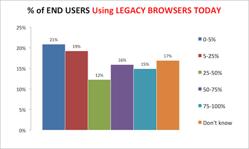 End_Users_Using_Legacy_Browsers